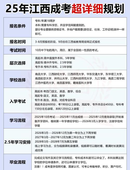 江西省2025年高考时间_江西省公务员考试报名时间_江西省高考准考证领取时间
