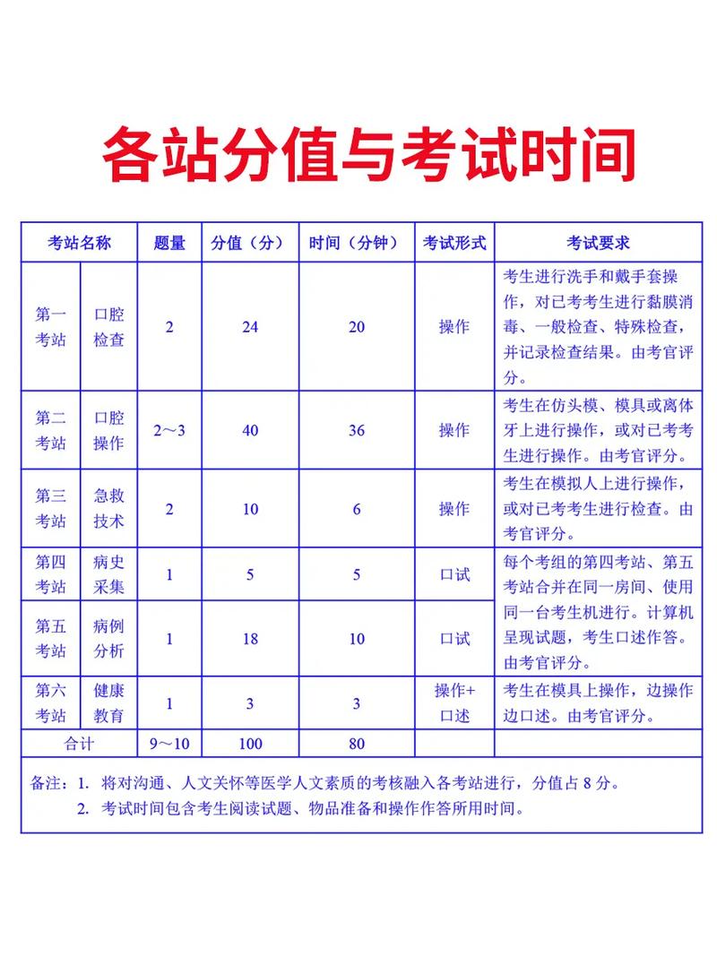口腔助理医师考试成绩查询_口腔助理医师成绩查询流程_2024年口腔助理医师综合笔试成绩查询时间