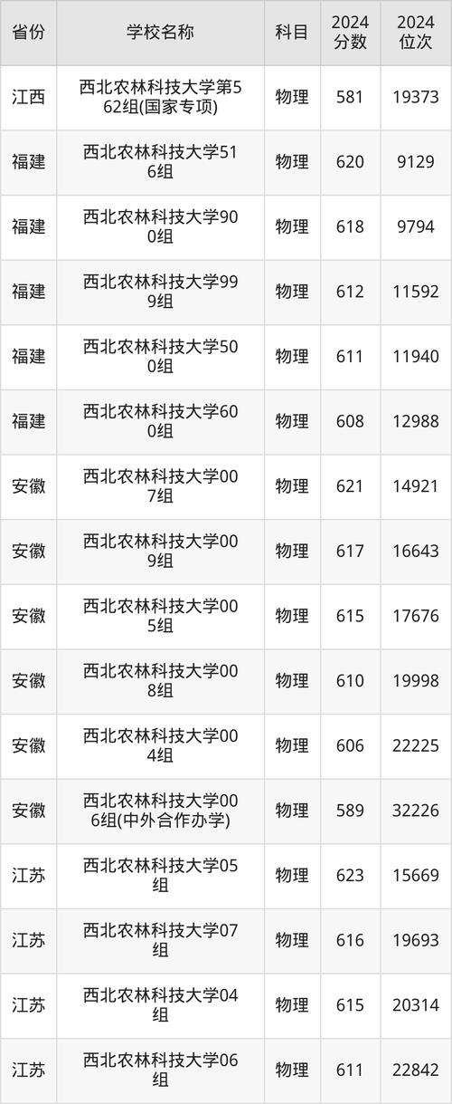 2024年西北农林科技大学主页录取分数线（所有专业分数线一览表公布）_2024年畜牧专业硕士复试分数线_西北农林科技大学畜牧专业考研国家线