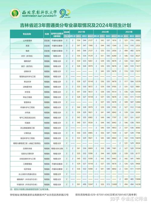 西北农林科技大学畜牧专业考研国家线_2024年西北农林科技大学主页录取分数线（所有专业分数线一览表公布）_2024年畜牧专业硕士复试分数线