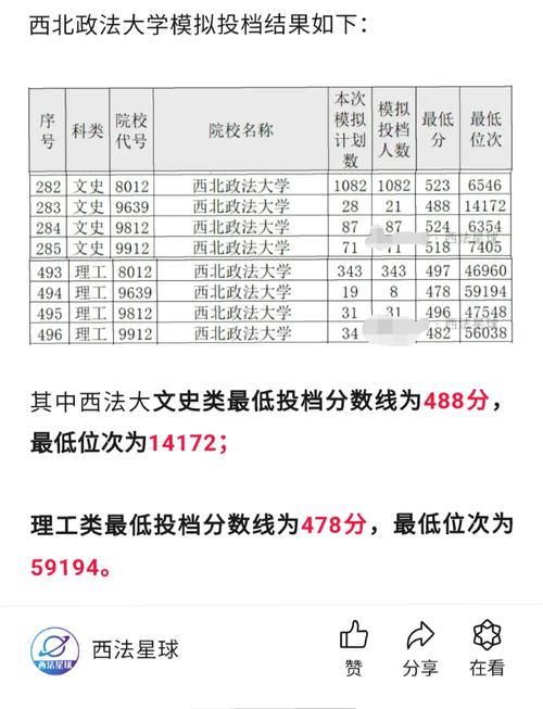 西北政法专业分数线_2024年西北政法大学录取录取分数线（所有专业分数线一览表公布）_西北政法录取分数2020