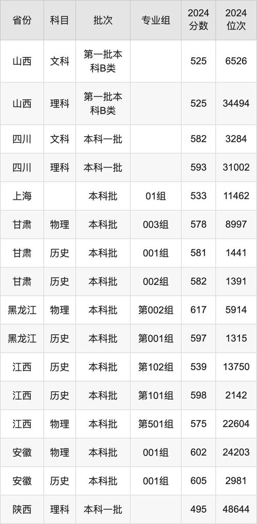 西北政法专业分数线_西北政法录取分数2020_2024年西北政法大学录取录取分数线（所有专业分数线一览表公布）