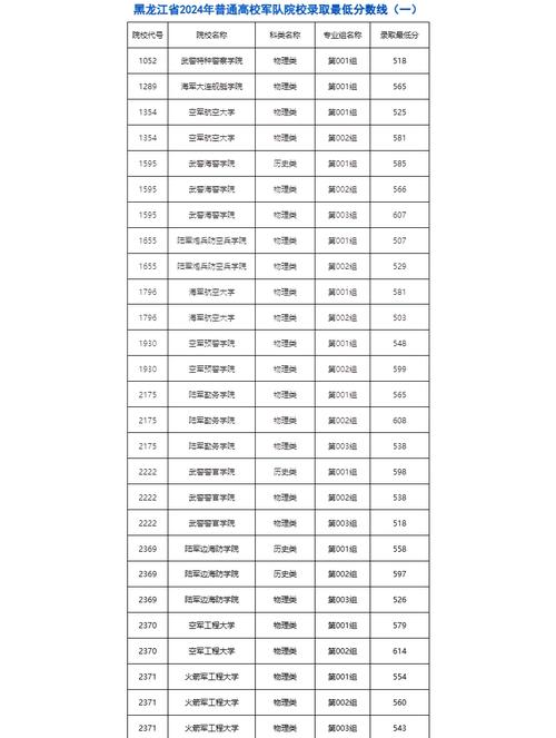 西北政法大学自考学籍丢失补办流程_西北政法大学自考学籍档案归档方法_2024年西北政法大学自考录取分数线（所有专业分数线一览表公布）
