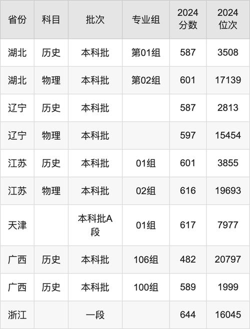 2024年西北政法大学自考录取分数线（所有专业分数线一览表公布）_西北政法大学自考学籍丢失补办流程_西北政法大学自考学籍档案归档方法
