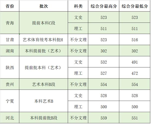 西北政法大学自考学籍档案归档方法_西北政法大学自考学籍丢失补办流程_2024年西北政法大学自考录取分数线（所有专业分数线一览表公布）