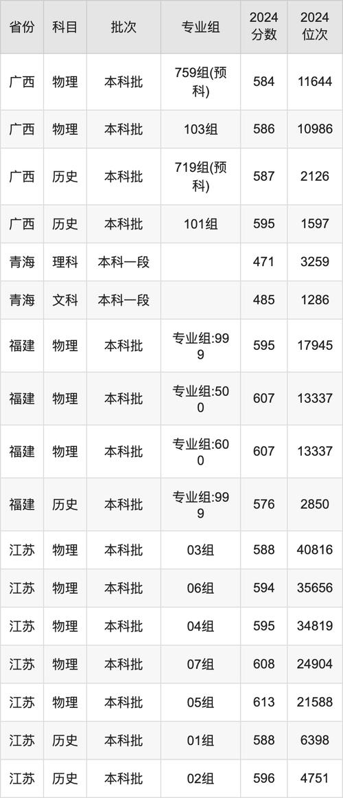 2025重庆高校专项计划报名时间_重庆重点高校专项计划审核结果查询_2024年西南大学研究生录取分数线（所有专业分数线一览表公布）