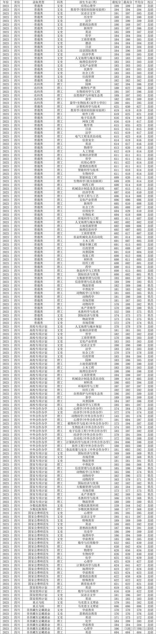 重庆重点高校专项计划审核结果查询_2025重庆高校专项计划报名时间_2024年西南大学研究生录取分数线（所有专业分数线一览表公布）