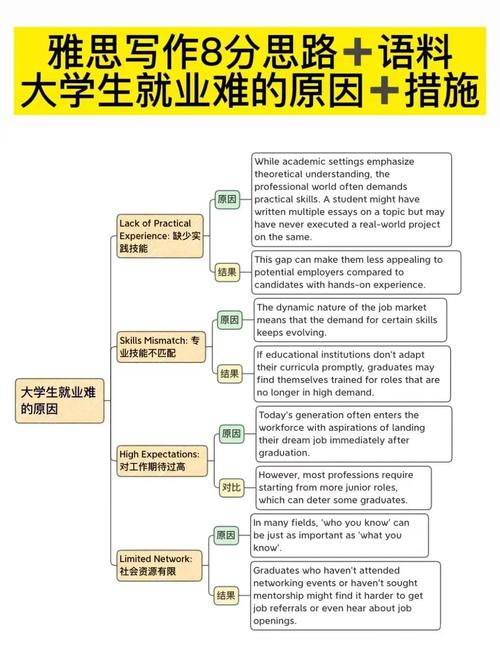 沈阳化工大学就业信息网_高校人才培养与市场需求适配_大学生高质量就业服务体系建设