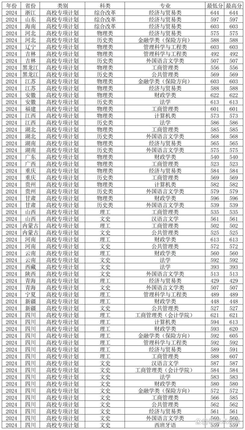 西南财经大学数字媒体艺术专业_2024年西南财经大学在哪录取分数线（所有专业分数线一览表公布）_西南财经大学艺术类本科招生