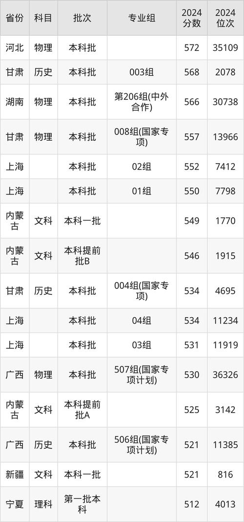 2024年西南财经大学在哪录取分数线（所有专业分数线一览表公布）_西南财经大学艺术类本科招生_西南财经大学数字媒体艺术专业