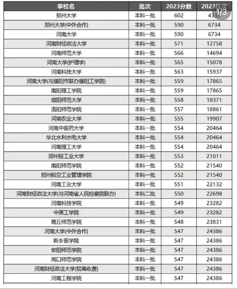 三门峡职业技术学院分数线_河南单招学校排名 2023_河南单招分数线文史类