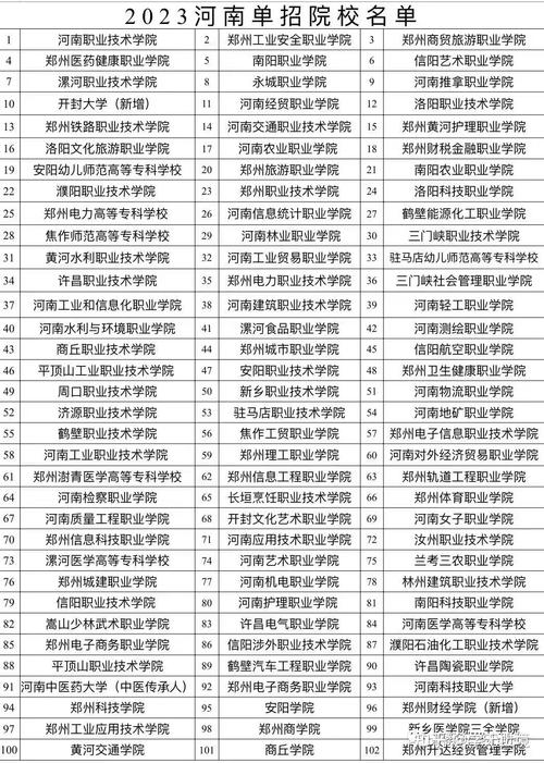 河南单招分数线文史类_三门峡职业技术学院分数线_河南单招学校排名 2023