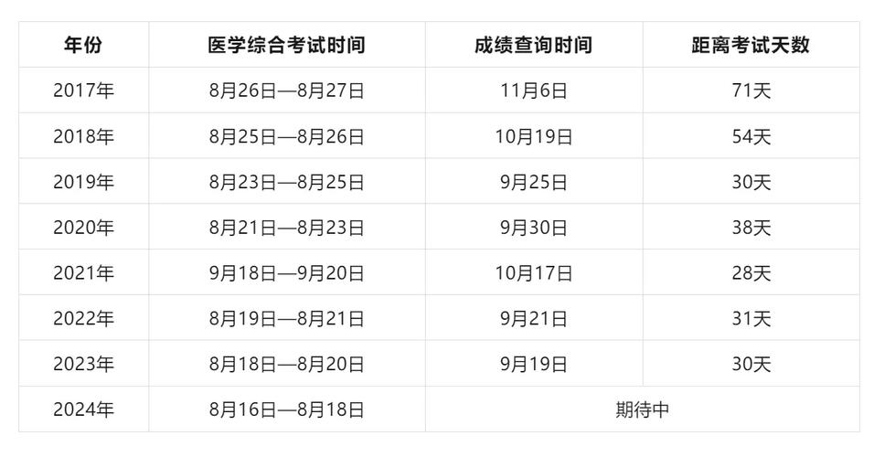 口腔执业医师考试成绩查询_2024医师资格考试成绩分析报告下载_2024医师资格考试医学综合考试成绩分析报告