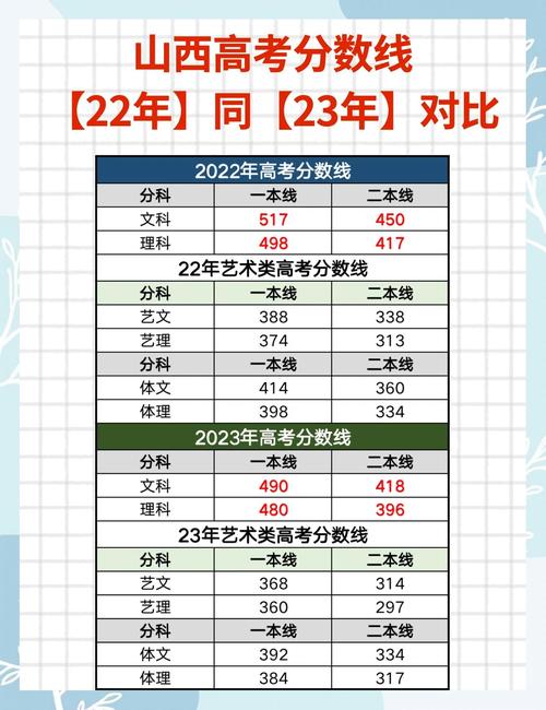 山西普通高校录取最低控制线_江西省2012高考分数线_山西省2012年高考录取分数线