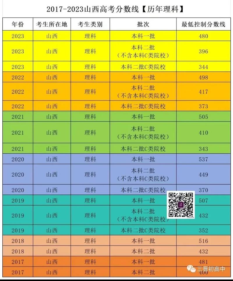 江西省2012高考分数线_山西省2012年高考录取分数线_山西普通高校录取最低控制线
