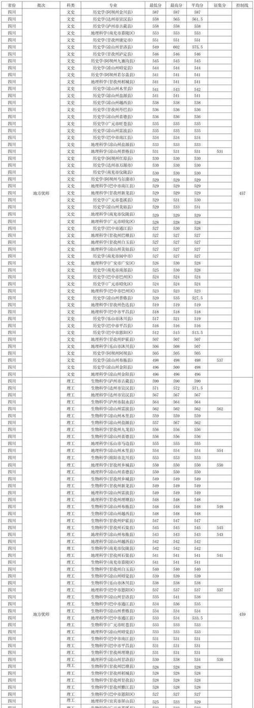 2024年西华师范大学录取录取分数线（所有专业分数线一览表公布）_西华师范大学招生动态解析_2024年西华师范大学重庆物理类录取分数线