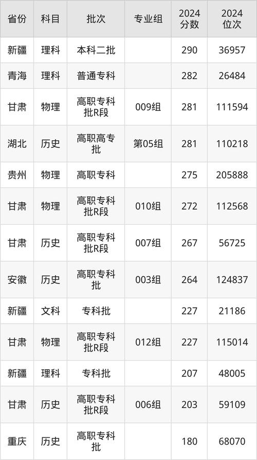 函授专升本学费多少_2024年西南财经大学天府录取分数线（所有专业分数线一览表公布）_西南财经大学天府学院函授专升本学费