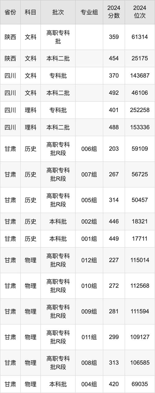 2024年西南财经大学天府录取分数线（所有专业分数线一览表公布）_西南财经大学天府学院函授专升本学费_函授专升本学费多少