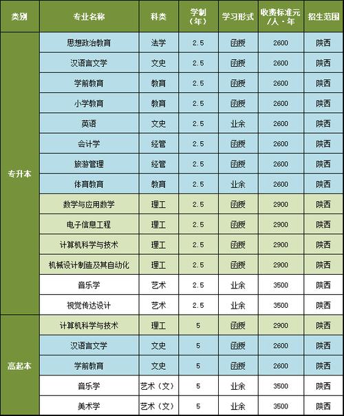 陕西二本大学排名及分数线_陕西二本大学名单_西安文理学院简介
