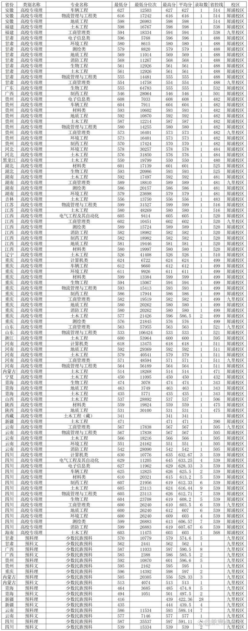 西南交通大学优势专业录取分数_2024年西南交通大学二本录取分数线（所有专业分数线一览表公布）_西南交通大学2024年招生名额
