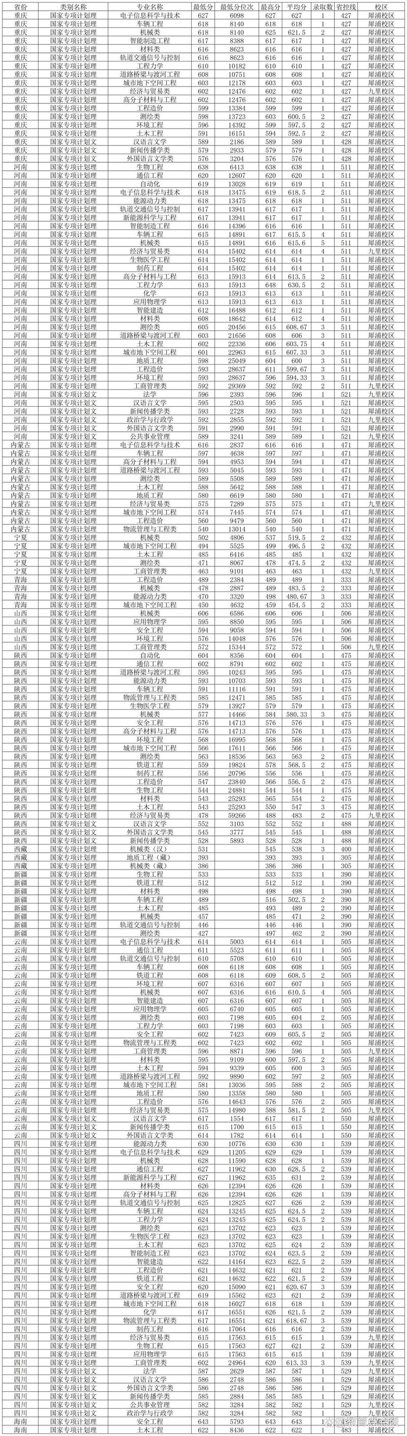 西南交通大学优势专业录取分数_2024年西南交通大学二本录取分数线（所有专业分数线一览表公布）_西南交通大学2024年招生名额