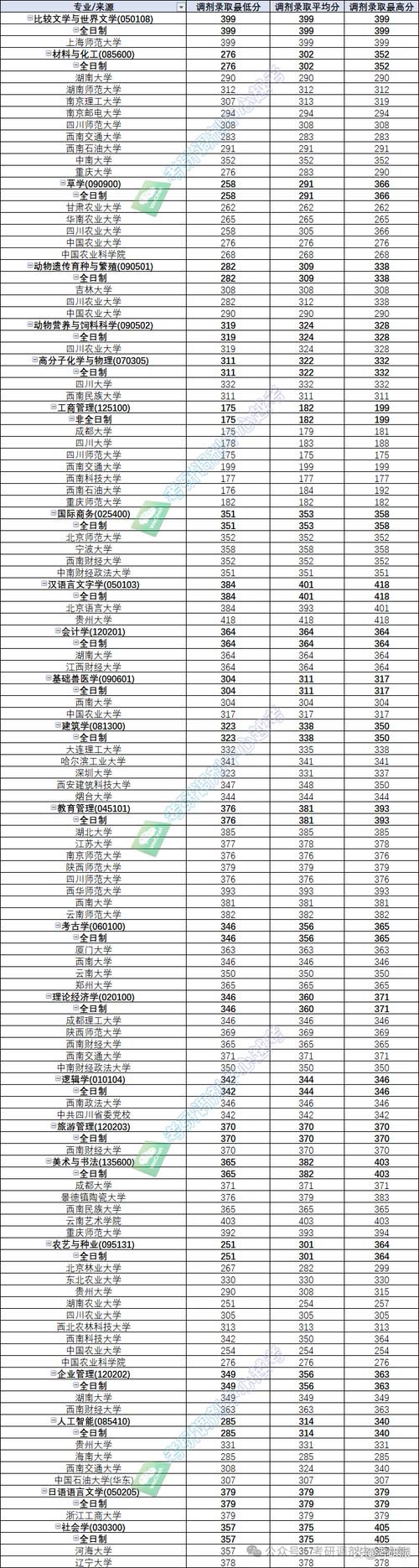 西南林业大学考研复试分数线查询_西南林业大学考研复试分数线 2024_2024年西南民族大学研究生录取分数线（所有专业分数线一览表公布）