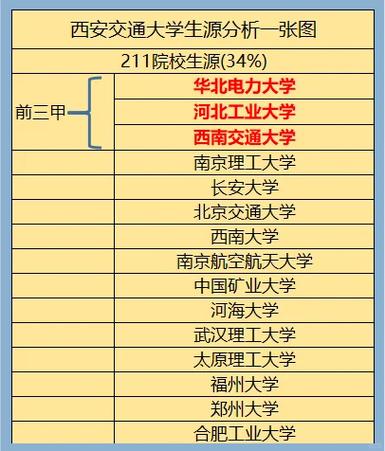 西安交通大学研究生专业_西安交通大学研究生分数线_西安交通大学考研成绩查询