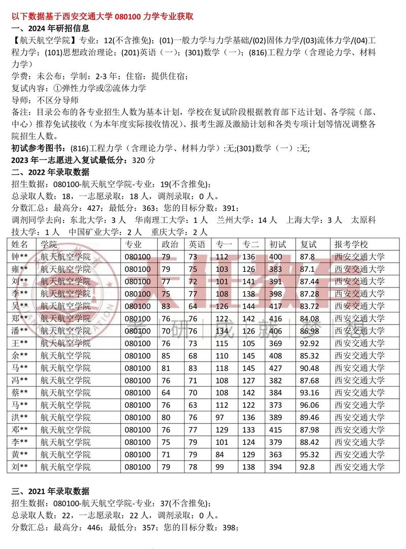 西安交通大学研究生专业_西安交通大学研究生分数线_西安交通大学考研成绩查询