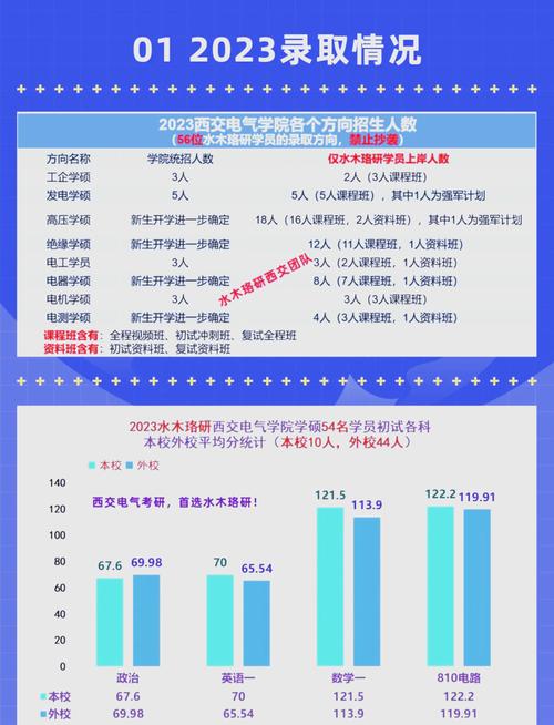 西安交通大学考研成绩查询_西安交通大学研究生专业_西安交通大学研究生分数线