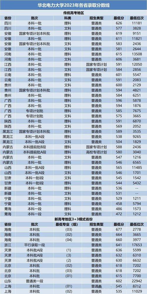 2024年小211大学名单录取分数线（所有专业分数线一览表公布）_2024年陕西本科批录取分数线_西北农林科技大学录取分数线