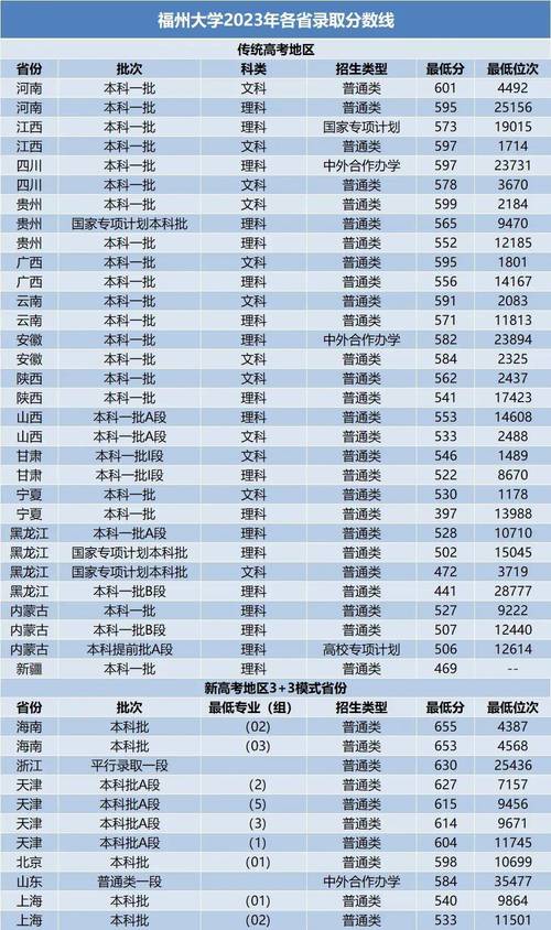 西北农林科技大学录取分数线_2024年小211大学名单录取分数线（所有专业分数线一览表公布）_2024年陕西本科批录取分数线