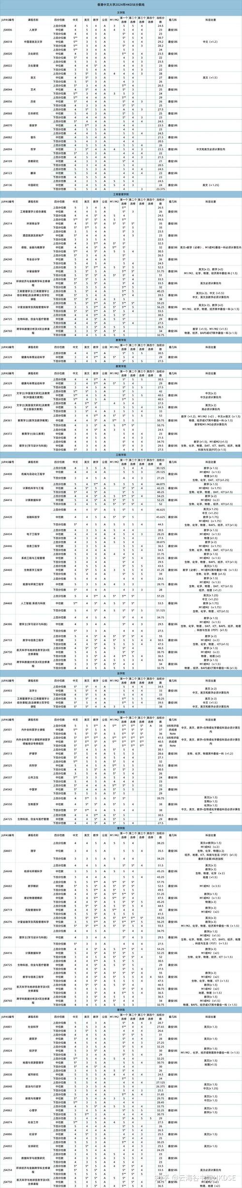 香港大学录取条件_2017年香港大学录取分数线_2024年香港中文大学录取录取分数线（所有专业分数线一览表公布）