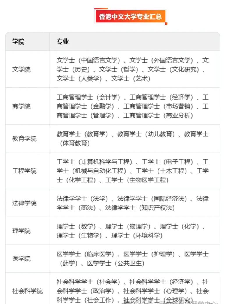 香港大学录取条件_2017年香港大学录取分数线_2024年香港中文大学录取录取分数线（所有专业分数线一览表公布）