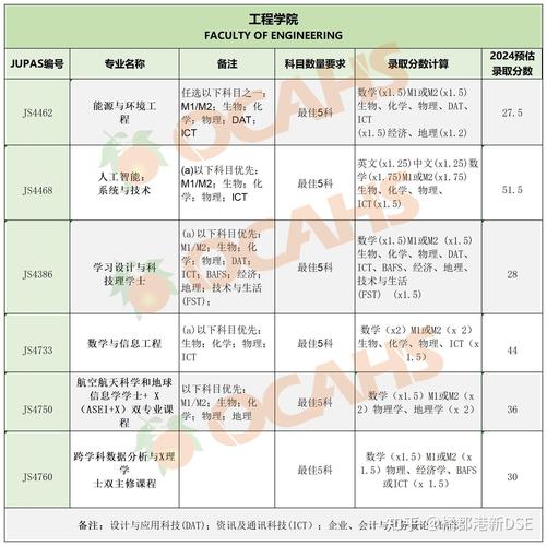 2024年香港中文大学录取录取分数线（所有专业分数线一览表公布）_2017年香港大学录取分数线_香港大学录取条件