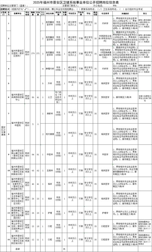 漳州市事业单位招聘考试网_漳州人才招聘考试网_用人单位招聘人员
