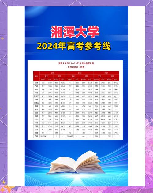 2024年湘潭大学商学院录取分数线（所有专业分数线一览表公布）_湖南高考分数线 2024 _ 湖南本科批第一次投档线 