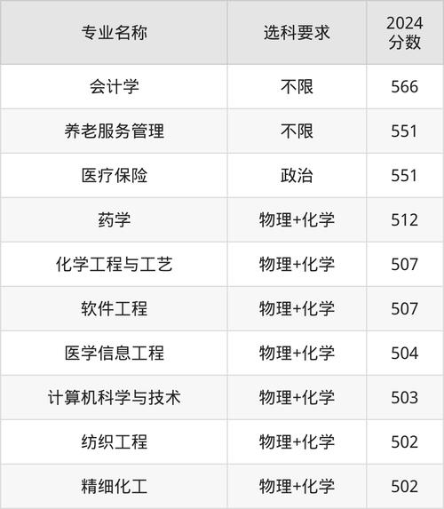 2025年新疆高考公办二本大学排名_2024年新疆大学科学技术学院录取分数线（所有专业分数线一览表公布）_2024年新疆高考录取分数线汇总