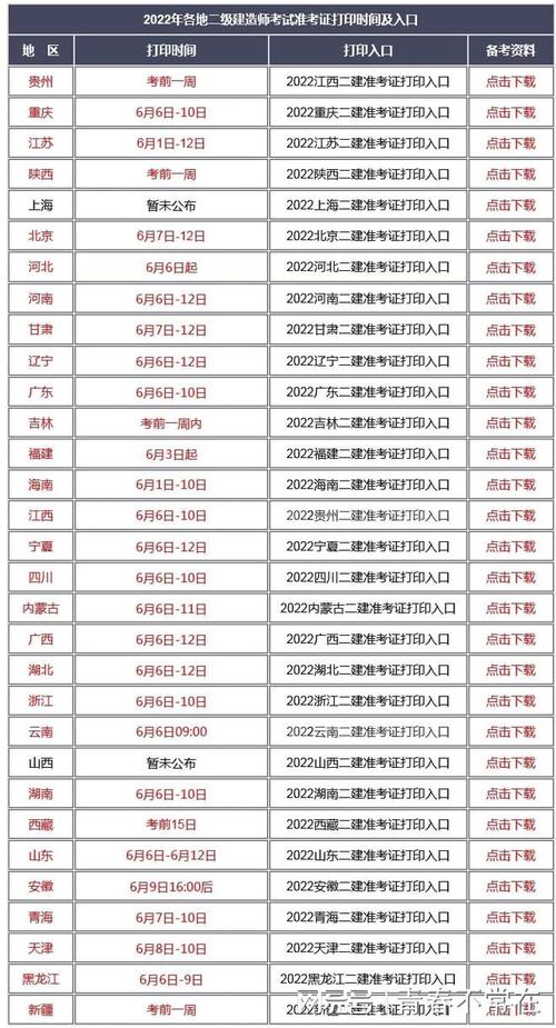 重庆二级建造师考试报名入口_重庆市二级建造师成绩查询_2022重庆二级建造师准考证打印时间