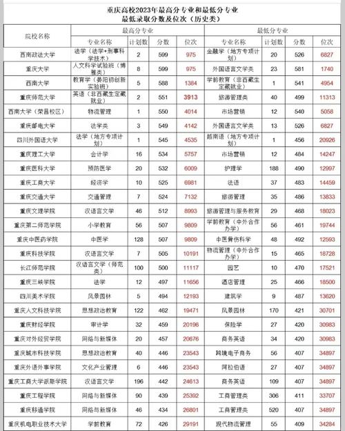 2024重庆高考成绩查询时间入口_重庆高考一分一段表查询入口_重庆高考志愿填报系统入口
