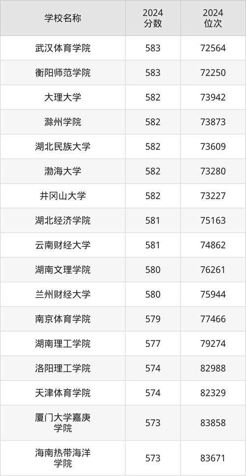 2024国际新闻与传播录取分数线_2024年新闻学大学录取分数线（所有专业分数线一览表公布）_国际新闻与传播专业最低录取分数线