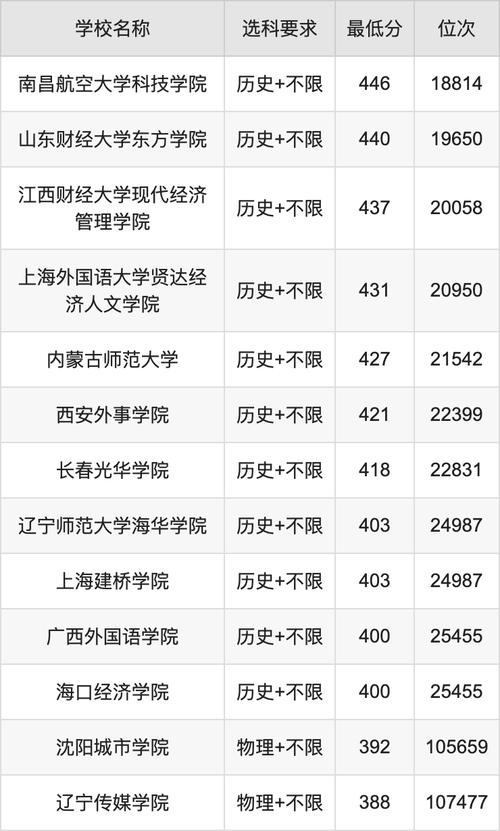 2024国际新闻与传播录取分数线_国际新闻与传播专业最低录取分数线_2024年新闻学大学录取分数线（所有专业分数线一览表公布）