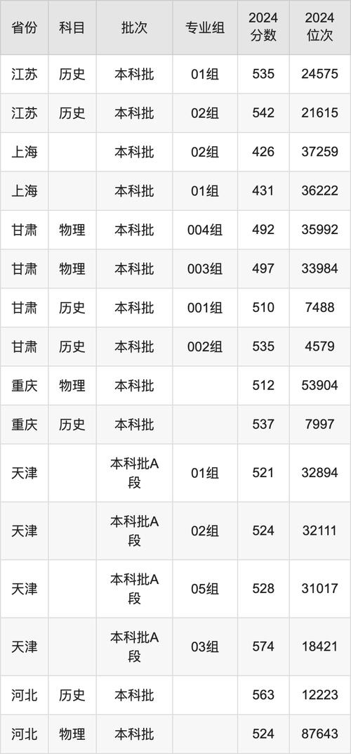 军校分数线排名_2024年军校录取分数线一览表_2024年延安大学录取分数线（所有专业分数线一览表公布）