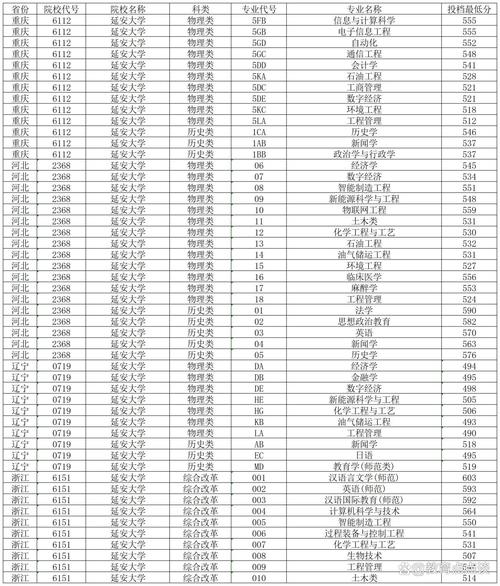 2024年军校录取分数线一览表_军校分数线排名_2024年延安大学录取分数线（所有专业分数线一览表公布）