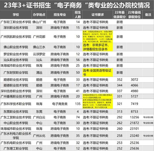 广东工程职业技术学院分数线_深圳职业技术大学就业率_广东3+证书高职高考就业率排名