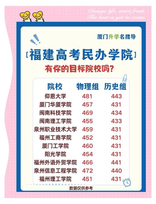春季高考投档情况_佛山职业技术学院录取分数线_广东春季高考招生计划