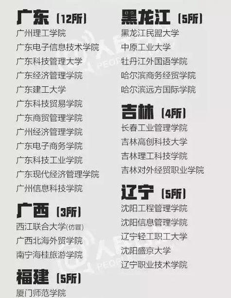 高考志愿填报骗局_野鸡大学名单_2024年野鸡大学什么意思录取分数线（所有专业分数线一览表公布）