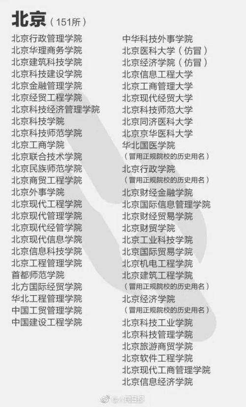 野鸡大学名单_2024年野鸡大学什么意思录取分数线（所有专业分数线一览表公布）_高考志愿填报骗局