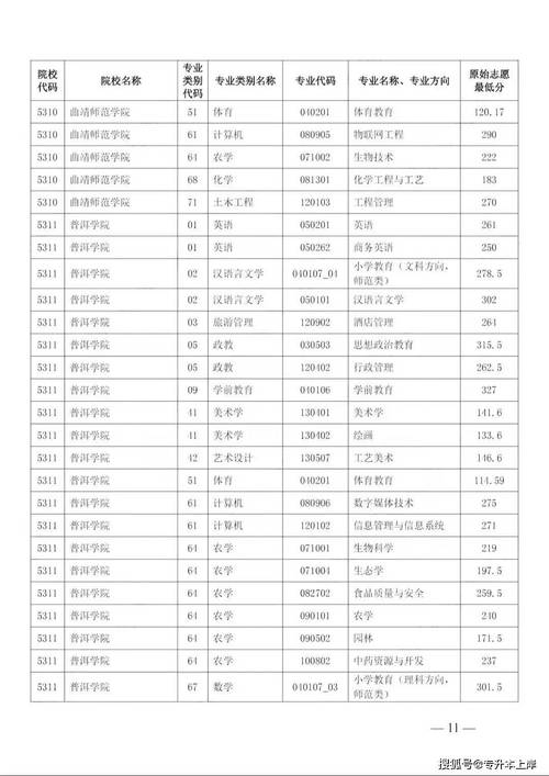 2024年高中录取分数线_2024年云南大学附属中学录取分数线（所有专业分数线一览表公布）_昆明市主城区高中录取公告