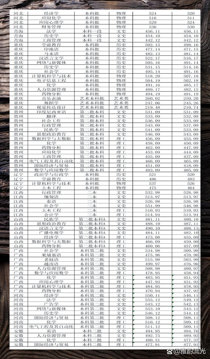 沈阳城市学院2024山东综合类普通类一段录取分数线_沈阳城市学院备考建议_2024年云南民族大学统一门户录取分数线（所有专业分数线一览表公布）