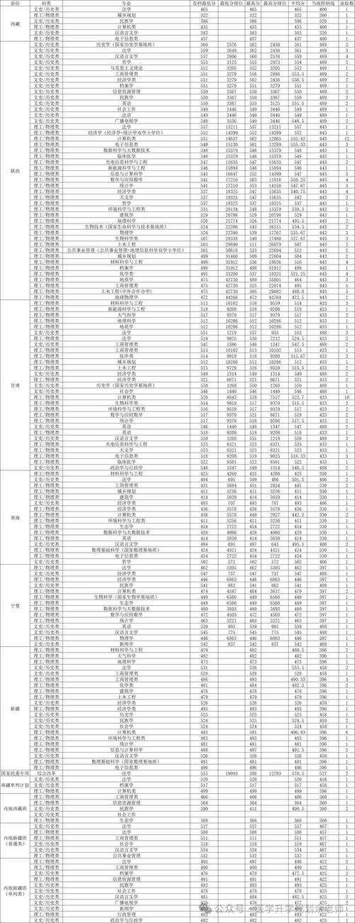 2024云南大学录取分数线_云南高校录取分数线一览_2024年云南大学专业录取分数线（所有专业分数线一览表公布）